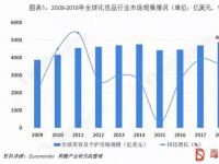 2024化妆品行业市场规模将超过6000亿