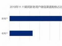 2019社交电商发展趋势：一二线和六线市场成为社交用户最大增量场