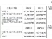 浪莎回应涉传事件：上市公司未参与、业绩靠传销支撑不符合实际