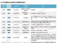 安利、完美、无限极是如何应对疫情冲击的？