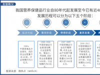 2019保健品行业网络关注度报告：市场规模同比增长6.99%，80、90后成主力