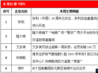 2020年度全球直销百强榜中国本土直销企业无一上榜直播带货乱象问题已引发市场监管部门及多个