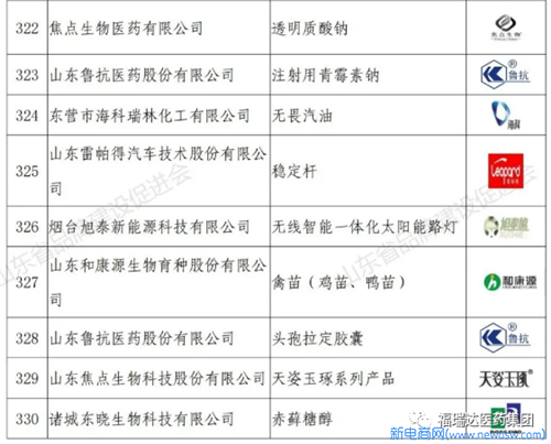 福瑞达医药集团旗下4大品牌上榜2020年度山东知名品牌