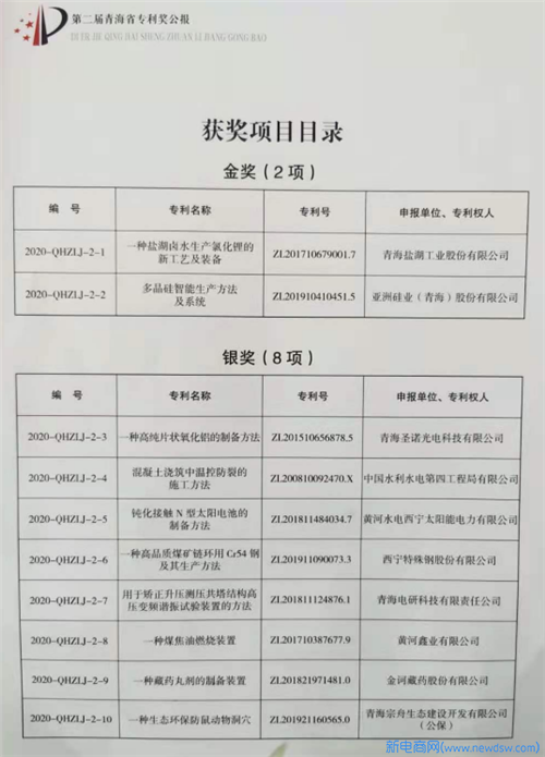 金诃藏药一专利项目获第二届青海省专利奖银奖