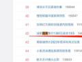 减肥糖果售价1380元成本1块5 上热搜 网友：真有用还轮得到微商卖？