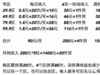 合作人每月可躺赚五千元，身处提现困难漩涡的优米心选将何去何从？