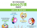 康宝莱发布首份全球企业社会责任报告 展示2020年的380多万项积极影响